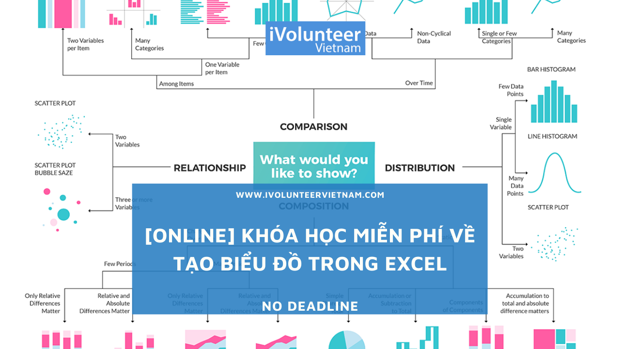 [Online] Khóa Học Miễn Phí Về Tạo Biểu Đồ Trong Excel