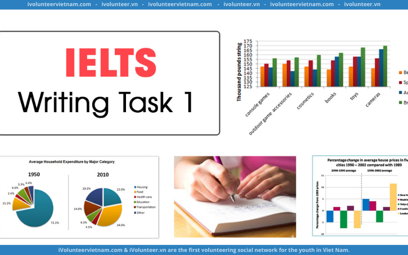 Khóa Học IELTS Bar Charts Miễn Phí Giúp Bạn Vượt Qua IELTS Writing Task 1 Dễ Dàng