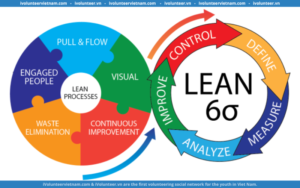 Khóa Học Về Công Cụ Lean Six Sigma Giúp Tối Ưu Hóa Quy Trình HR